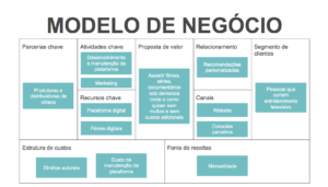 modelo de negocio